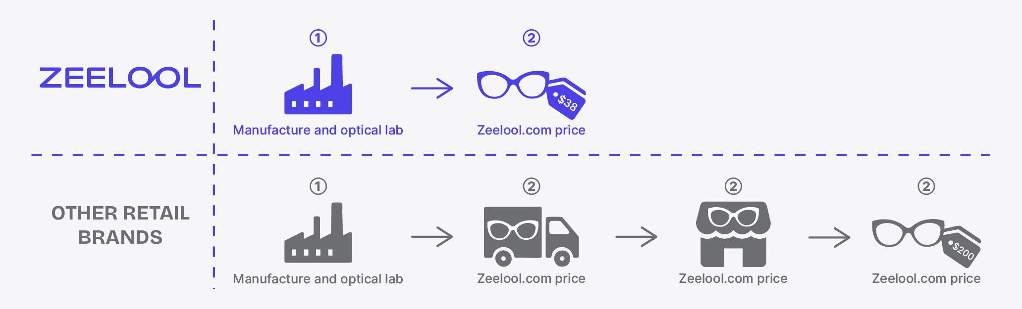 Zeelool Canada Glasses